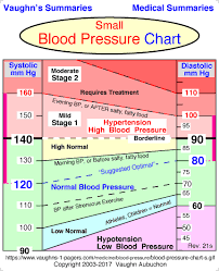 Truncated Blood Pressure Chart Blood Pressure Range
