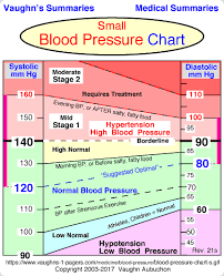 truncated blood pressure chart blood pressure chart