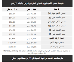 تعرف على اسعار الذهب اليوم في الاردن الوكيل الاخباري
