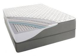 The denver mattress company does offer a warranty on all its mattresses. Denver Mattress Review Top Environment Friendly Modern Mattress