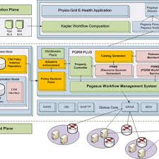 Open back up internet explorer from your start menu. Functional Architecture Of Hybrid Wms Followings Are The Detailed Download Scientific Diagram