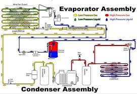 Direct Expansion Air Conditioning System Hsss