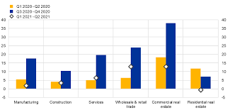 It has told allahabad bank that it can't expand its 'risk weighted assets', suggesting that it can only do very small amounts of fresh lending. The Euro Area Bank Lending Survey Fourth Quarter Of 2020