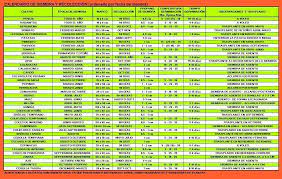 Calendario Plantar Verduras Calendario Huerta Organica En Casa