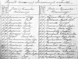 In the case of nobility, surnames were often taken from the names of familial estates. Polish Jewish Last Names List Hno At