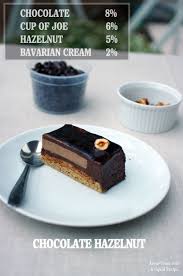 Meilleur E Liquide Noisette Arome Capella Diy Vape Chocolat Noisette Cafe Chocolat Petit Dessert