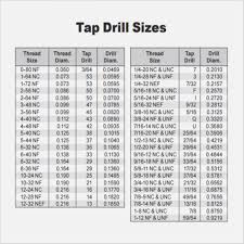 metric helicoil tap drill size chart best picture of chart