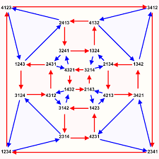 Image result for Science Math Algebra Research Groups