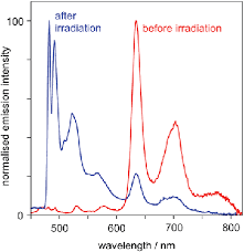 Carbon ( 13 c) has a much broader chemical shift range. Emission Spectra Of Ptl 2 Cl At 77 K In Diethyl Ether Isopentane Download Scientific Diagram
