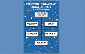 Adapt it to suit your needs by changing text and adding colors, icons, and other design elements. Cara Membuat Bagan Struktur Organisasi Di Photoshop