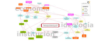 Diagrama De Relaciones De La Critica En El Sistema De Arte Esferapublica Backup