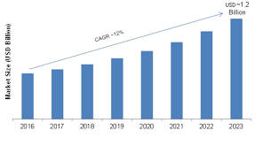 Online Travel Market 2019 Trends Industry Segments Global Size Share Growth Regional Study And Emergin Travel Marketing Online Travel Online Travel Agency