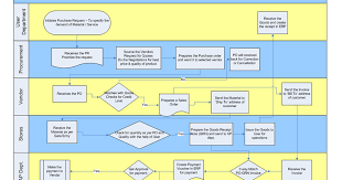 Accountants Manual Process Flow Chart