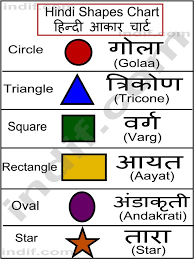 Hindi Vocabulary Charts Google Search Hindi Language Learning Hindi Language Hindi Words