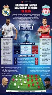 On sofascore livescore you can find all previous real madrid vs liverpool results sorted by their h2h matches. Infografik Real Madrid Vs Liverpool Misi Balas Dendam The Reds Antara News