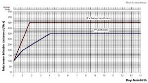 Jaundice, has another medical term icterus and means a yellowish tinge. Bilirubin Types Bilirubin Levels Chart And Causes Of High Bilirubin Levels