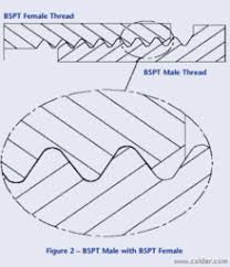 British Standard Pipe Wikipedia Republished Wiki 2