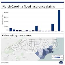 hurricane dorian hits north carolina farmers still hurt by