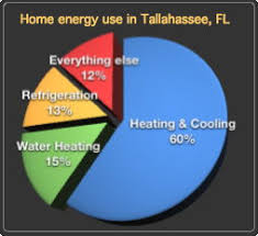 Paul asks…what can a 1 watt solar panel power?i'm thinking of getting a solar panel for my house to help cut back on power use (i. How Much Electricity Does My Stuff Use