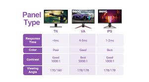 Ips Vs Tn Vs Va Which Panel Is Best For Gaming How To Choose The Best Panel For Gameplay Benq Us
