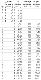 the myopia of compound interest nz wealth risk