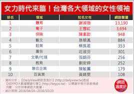 女人當自強 臺灣十大成功女性代表 e 7 personal growth eire