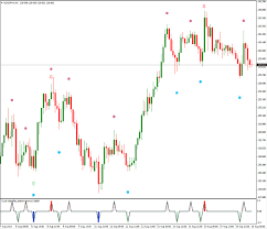 And sir my q is how to avoid false signals using non repainting super trend. Forex Auto Trading Software Free Download Cycle Identifier Indicator No Repaint Fotografie Jana Voigtlander Zeuner