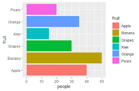 R Bar Plot Ggplot2 Learn By Example