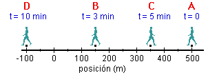 Tanto la rapidez como la velocidad se calculan dividiendo una longitud entre un tiempo, sus unidades también serán el cociente entre unidades de longitud y unidades de tiempo. Rapidez Y Velocidad Educaplus