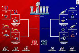 No te pierdas calendario de nfl, dividido por fecha y con toda la información de inicio de partidos, cobertura en tv y más Andre Marin Auf Twitter Asi Se Jugaran Los Juegos De La Ronda Divisional Nfl