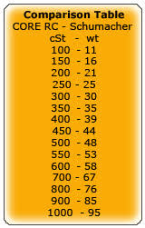 Losi Shock Oil Conversion Chart Bedowntowndaytona Com