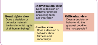 Mgt 360 Ch 3 Ethics And Social Responsibility Flashcards Quizlet