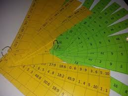 Produkt Nasobeni A Deleni Na Cesty Periodic Table Grid