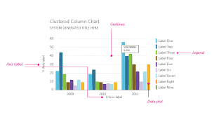 Data Visualization Style Guidelines For Office Add Ins