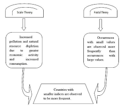 (2014) theoretical and conceptual framework. The Theoretical And Conceptual Framework Of The Study Download Scientific Diagram