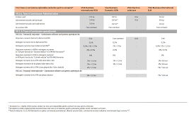 Https Ing Ro Dam Jcr Eec3648f 7036 4110 960b 638dc9ca5f17 Tarife Si Comisioane Clienti Ing Business Si Carduri 25 Iulie 2020 Pdf