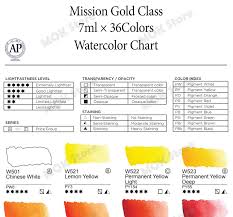 Details About Mijello Mwcp 7036 Mission Gold Class 7ml Tube X36colors Watercolor Paints Palett