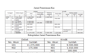 Kita akan membahas tentang contoh soal jurnal khusus pada perusahaan dagang. Cara Membuat Rekapitulasi Jurnal Khusus Our Akuntansi