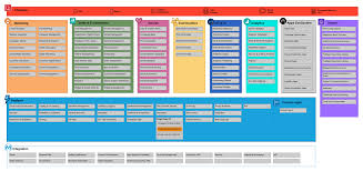 Now, salesforce dominates the crm market with a 20% market share and its share prices are only going to just see what our clients are saying about positive changes in their work processes after we helped what is salesforce used for? All Salesforce Functionality In One Page