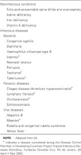Pdf Combating Tropical Infectious Diseases Report Of The Disease Control Priorities In Developing Countries Project Semantic Scholar