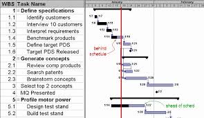 gantt chart tracking example