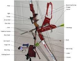 The archers were greatly appreciated as they could hit targets from a distance of several hundred meters. Anatomy Of An Olympic Recurve Bow Jordan Sequillion