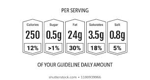 Food Nutritional Value Chart Photos 342 Food Nutritional