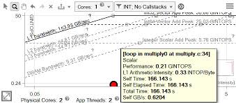 identify bottlenecks iteratively cache aware roofline