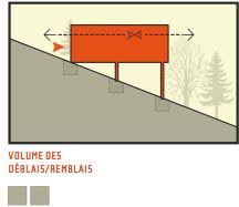 Retour sur les différentes solutions d'implantation pour le terrassement d'un terrain en pente. Pente
