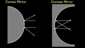 difference between convex and concave mirror with