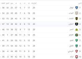 الجدول الدوري للعناصر الكيمائية … معلومات وحقائق قد لا تعرفها. 0uxzos01k3idqm
