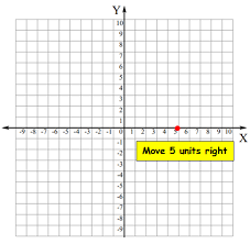 The printable worksheets in this page cover identifying quadrants, axes, identifying ordered pairs, coordinates, plotting points on coordinate plane and other fun worksheet pdfs to reinforce the knowledge in ordered pairs. Plotting Points On A Coordinate Plane Worksheet