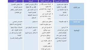 ÙØ±Ø· Ø§Ù„Ø­Ø±ÙƒÙ‡ ÙˆØªØ´ØªØª Ø§Ù„Ø§Ù†ØªØ¨Ø§Ù‡ Ù„Ø¯Ù‰ Ø§Ù„Ø§Ø·ÙØ§Ù„