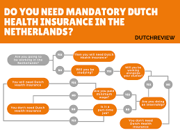 Before deciding to cancel your health insurance policy, you should ensure you thoroughly understand the additional costs you may incur. 5 Things You Should Know About Dutch Health Insurance Before The New Year Dutchreview